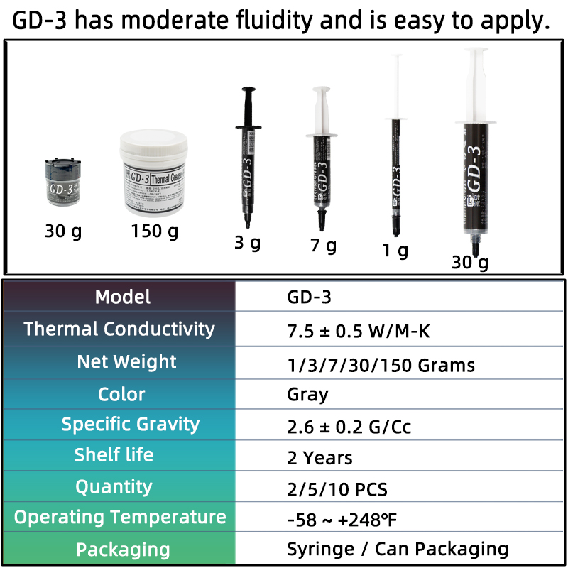GD-3 7,5 W/mk Wärmeleitpaste L – Thermal Paste Cpu Bewertung und Preis